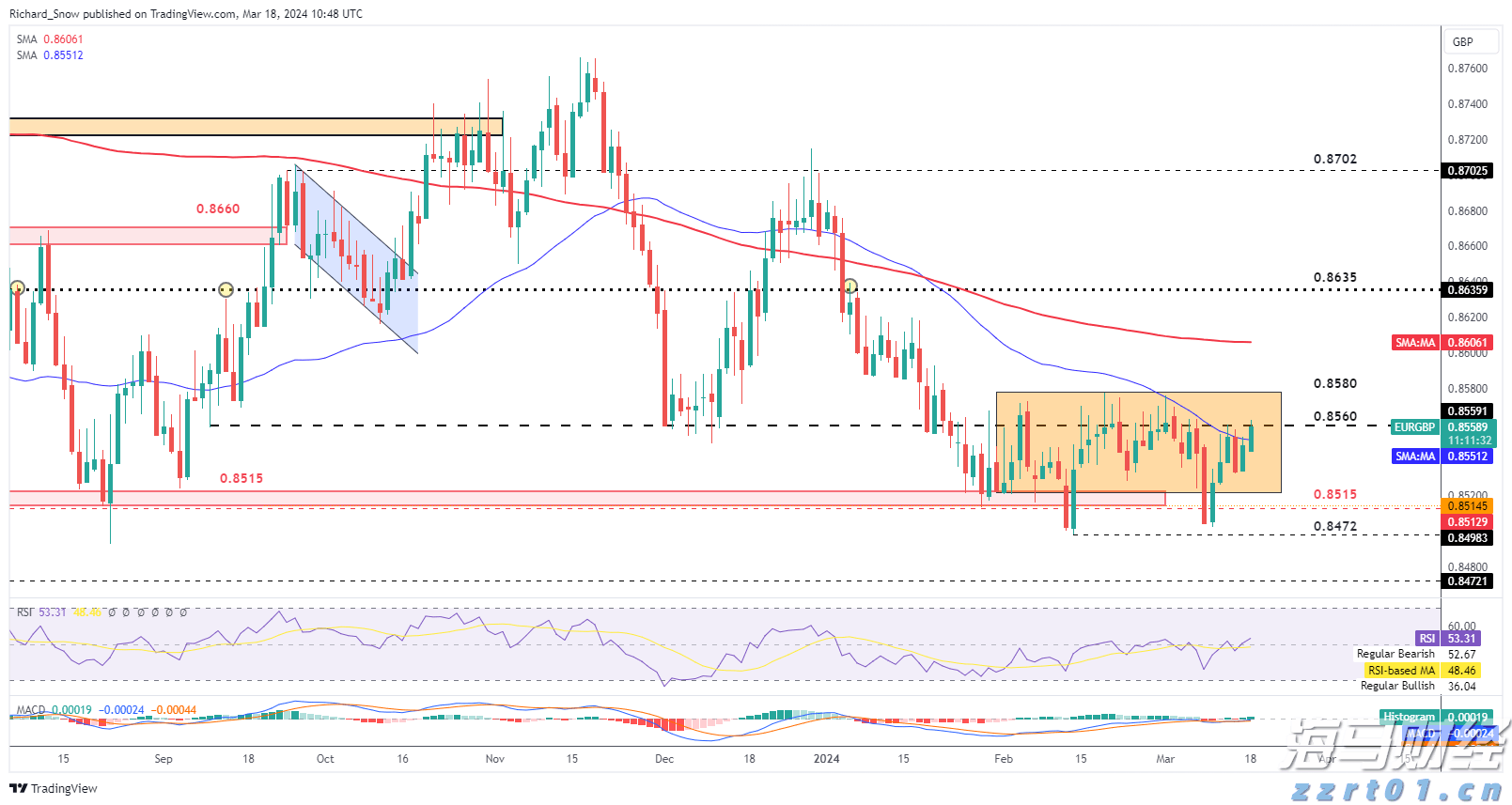 宝之云华北基地项目建设按下“快进键”