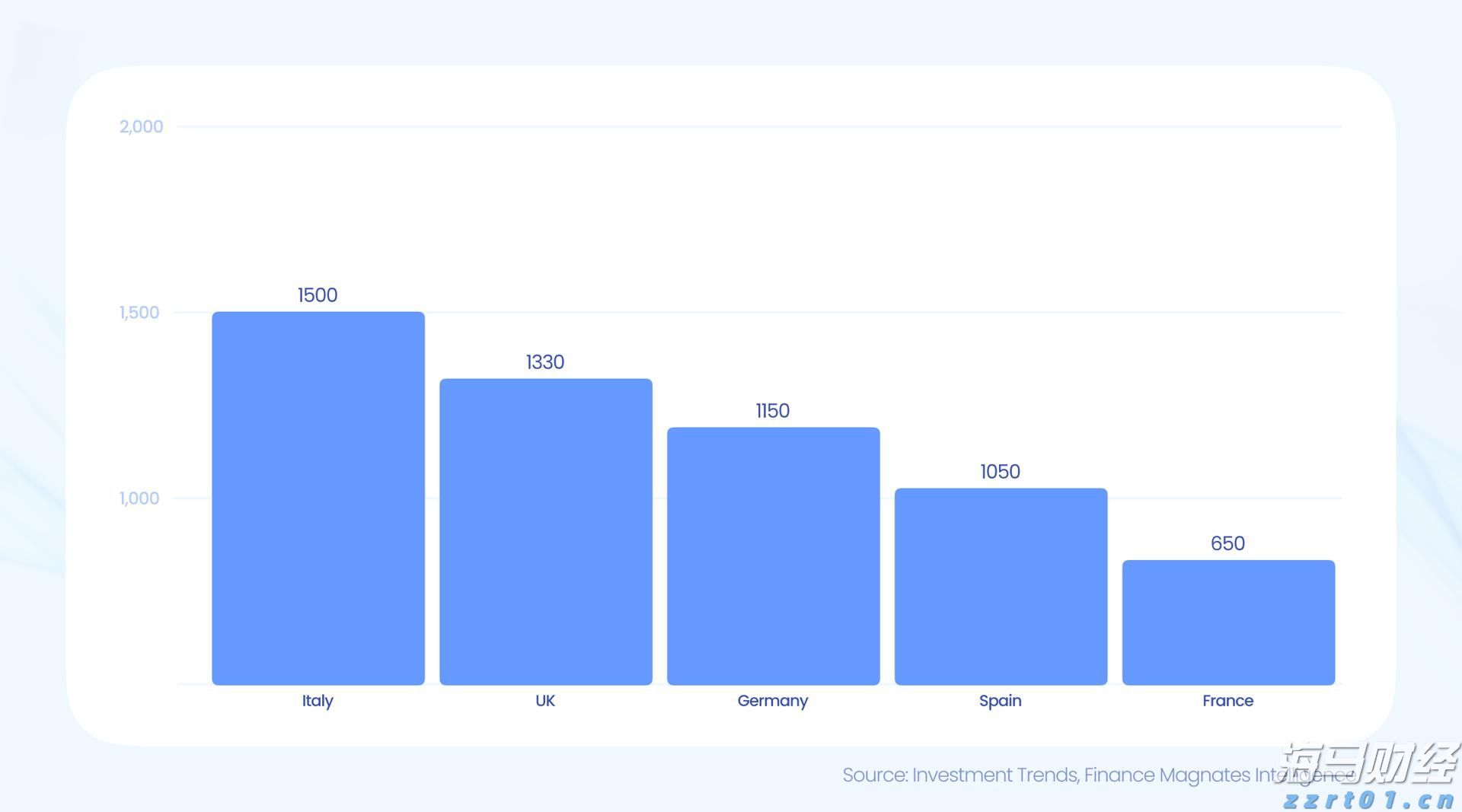 港股开盘 | 恒指低开0.74% 新能源车企全线走弱