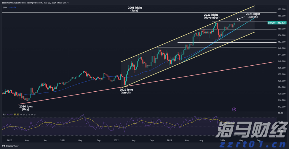 华尔街金融巨头进军“链上金融生态”，18万亿美元RWA代币化市场已启动