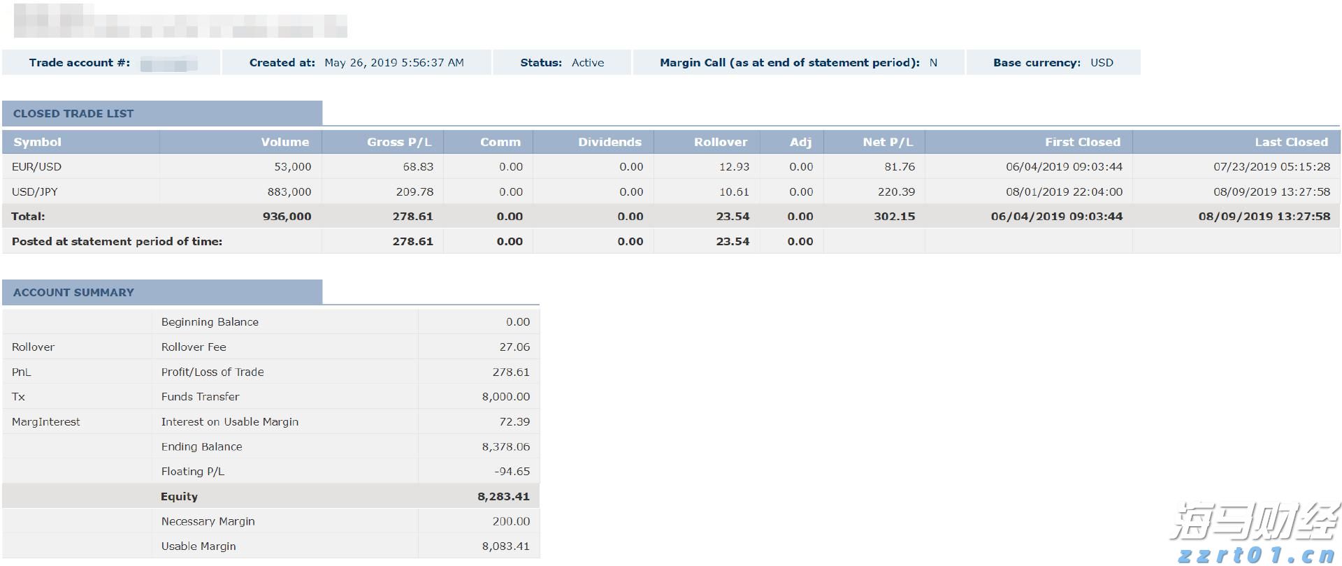 美银报告：美股一周“失血”280亿美元 货币基金成香饽饽
