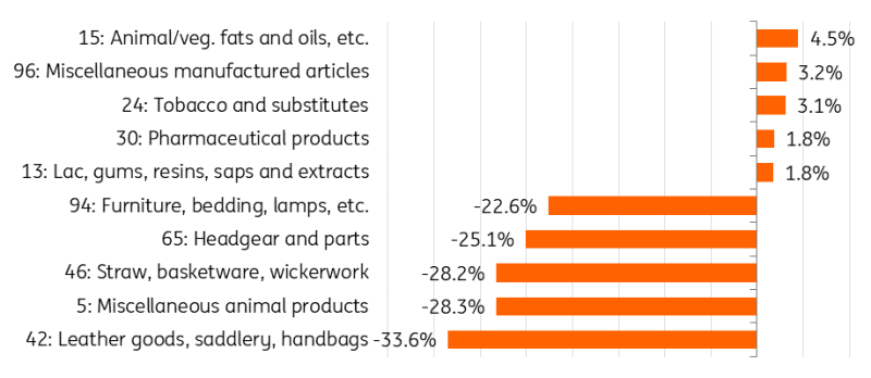 港股午评|恒生指数早盘涨0.52%    苹果概念股表现抢眼