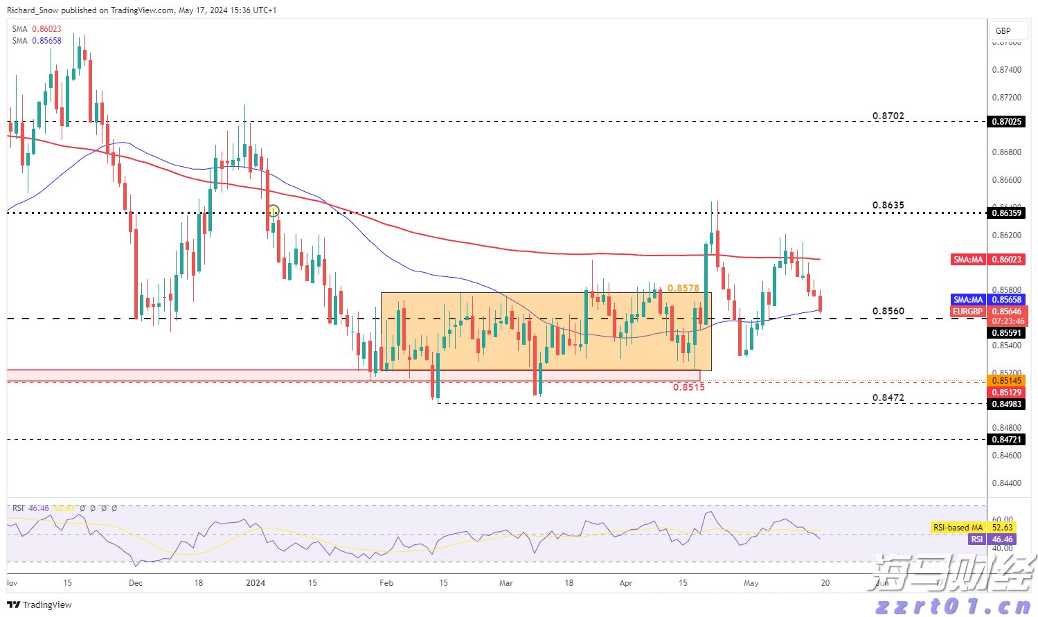 兴业银行连续两年入选标普全球 《可持续发展年鉴（中国版）》